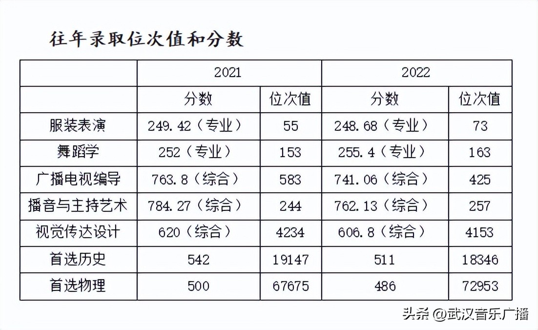 25个本科招生专业，体育、科技、人文教育为一体，武体，有你更精彩