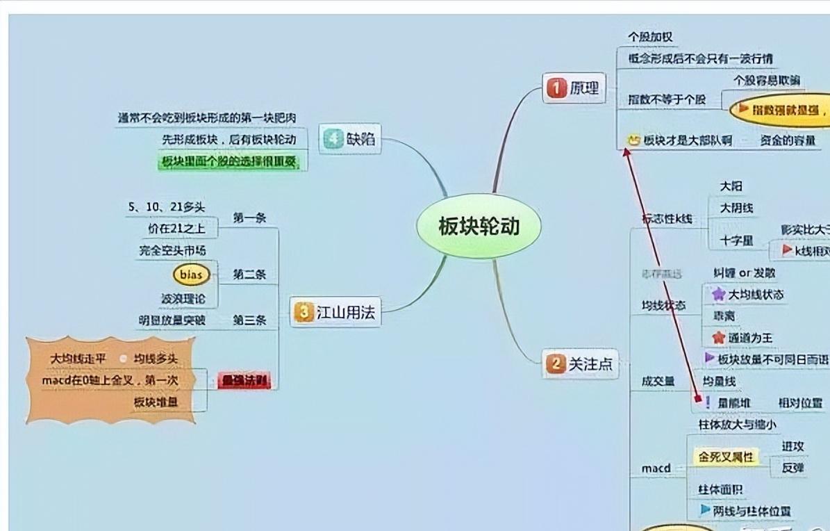 一辈子只做一只股票技巧,一辈子只做期货