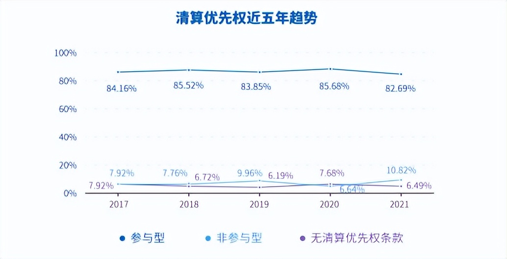 汉坤企业出海指南（六）：美国之融资和退​出