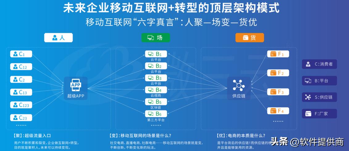 电商如何实现人货场的重构,电商中如何进行人货场的重构