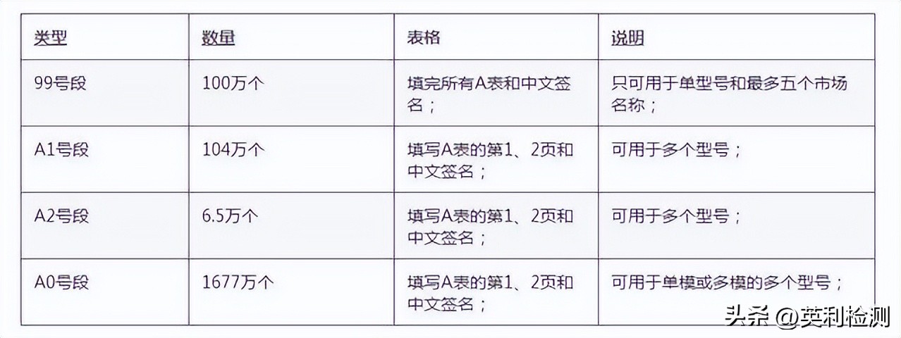 meid号是入网许可证号吗,什么是meid码