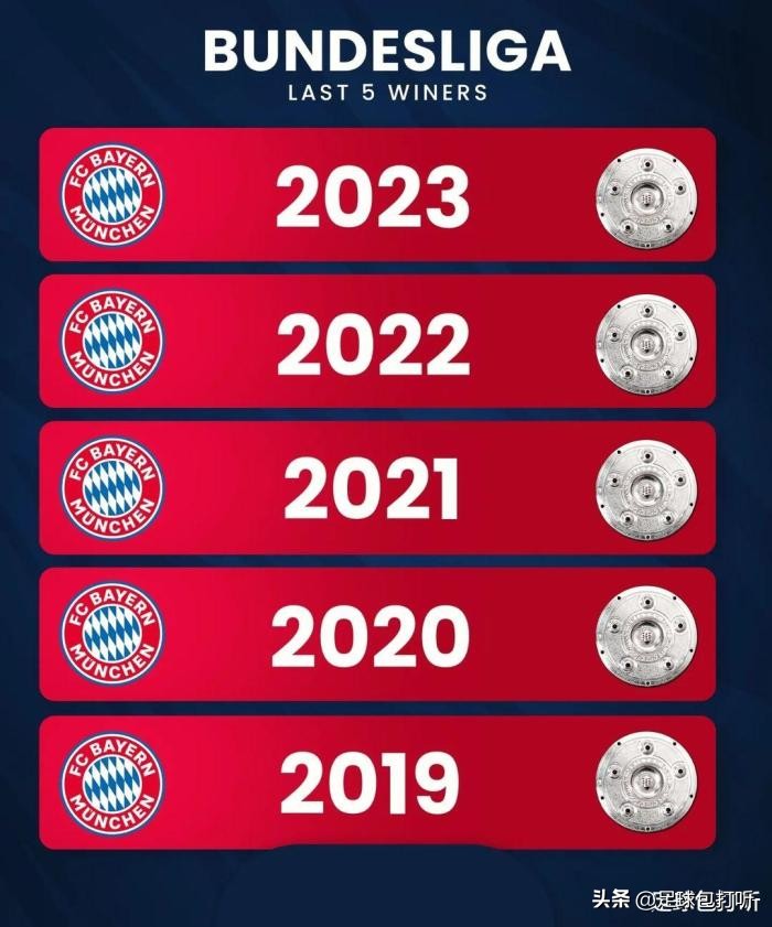 五大联赛冠军最新,五大联赛球员冠军数量排名