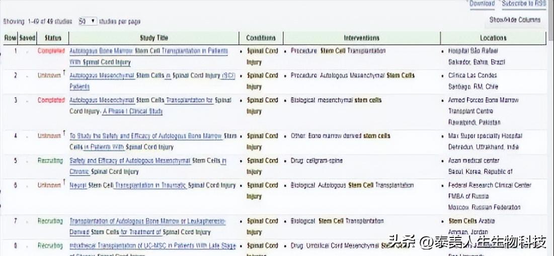 干细胞脊髓损伤治疗图片,干细胞治疗脊髓损伤临床案例