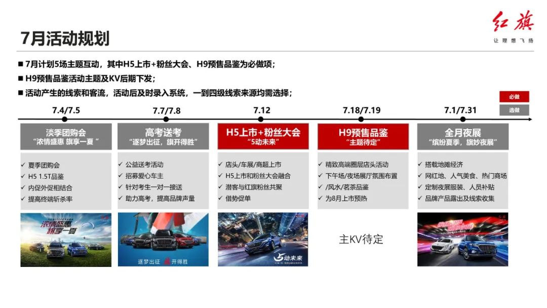 红旗营销活动策划方案,红旗有哪些营销活动