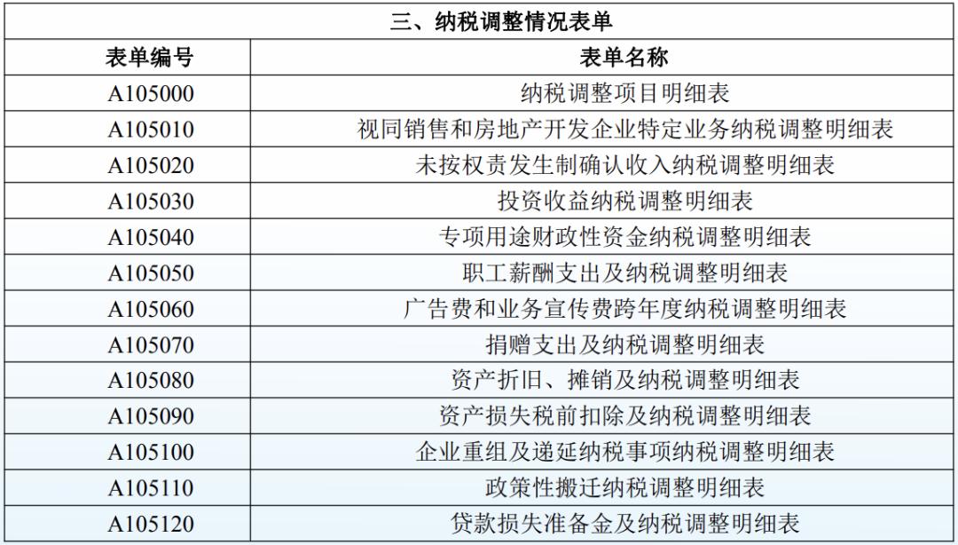 汇算清缴注意事项及填报方法,年度汇算清缴怎么申报注意什么