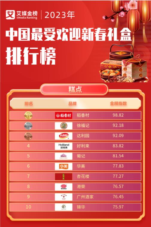 苏州稻香村和北京稻香村销量,苏州稻香村系列产品有哪些