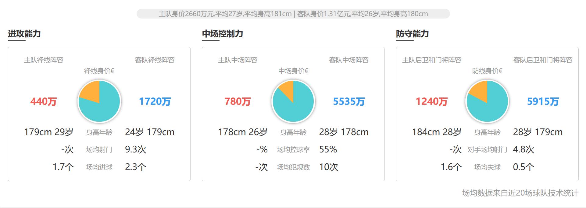 今日竞彩伯恩利vs南安普顿,伯恩利vs罗萨汉姆比分预测