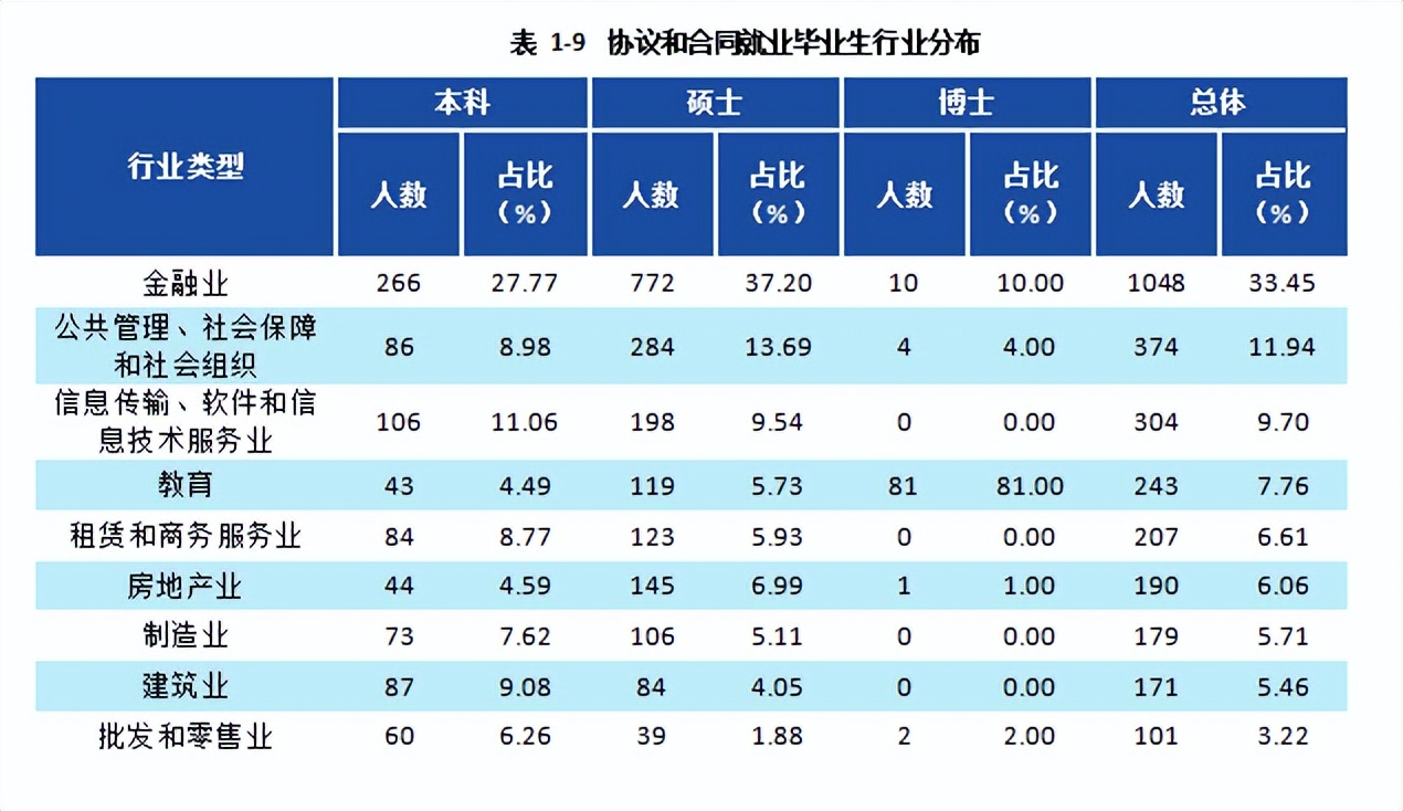 东西两财的对比：西南财定位更高录取分占优，东北财学科实力完胜