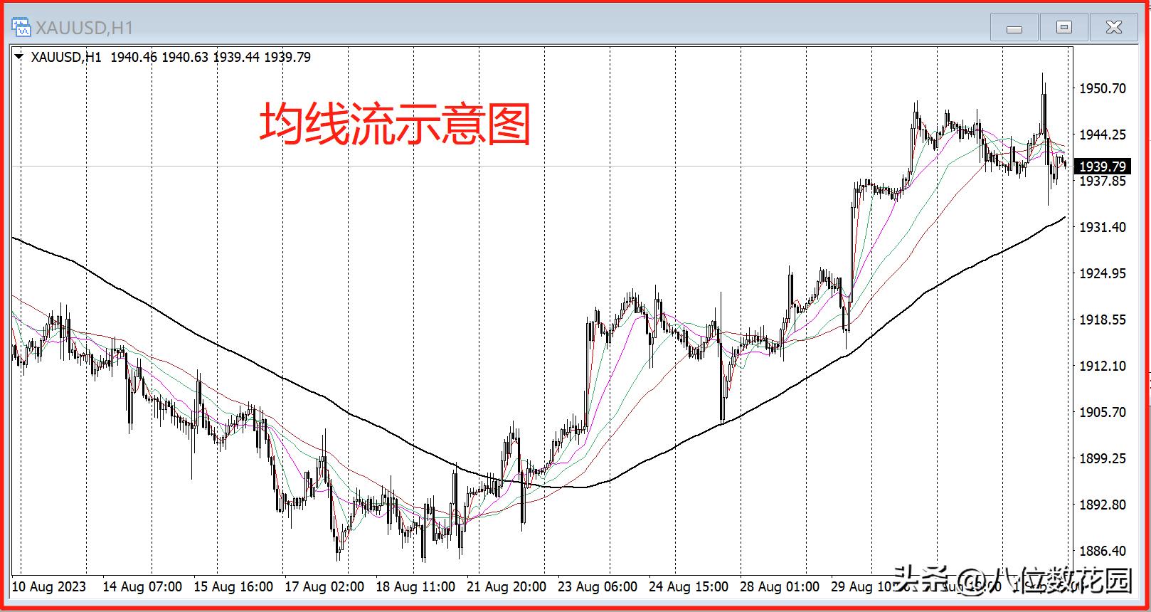 均线转换技巧,均线战法的高级玩法