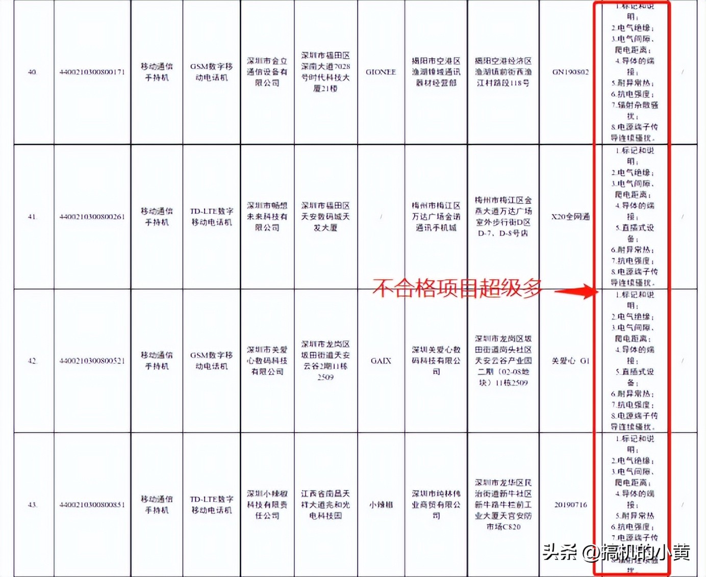 手机的黑榜,最危险的三款手机排名榜