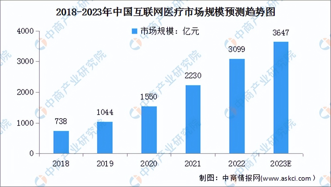 数字医疗行业分析报告,数字医疗产业深度分析
