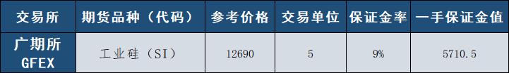 2021期货保证金一览表,期货公司保证金排名一览表