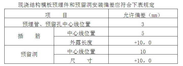 模板支撑体系验收常见问题,模板支撑体系搭设规范是哪个规范