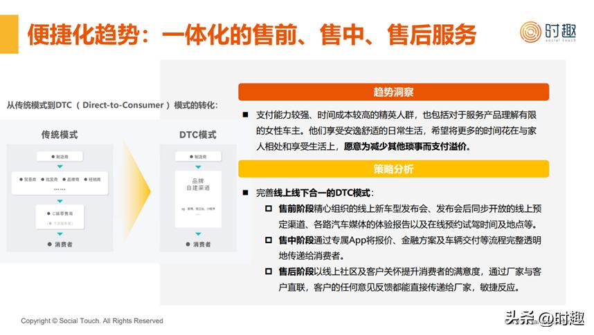 2023年新能源汽车行业洞察报告,2023年新能源汽车的市场推广