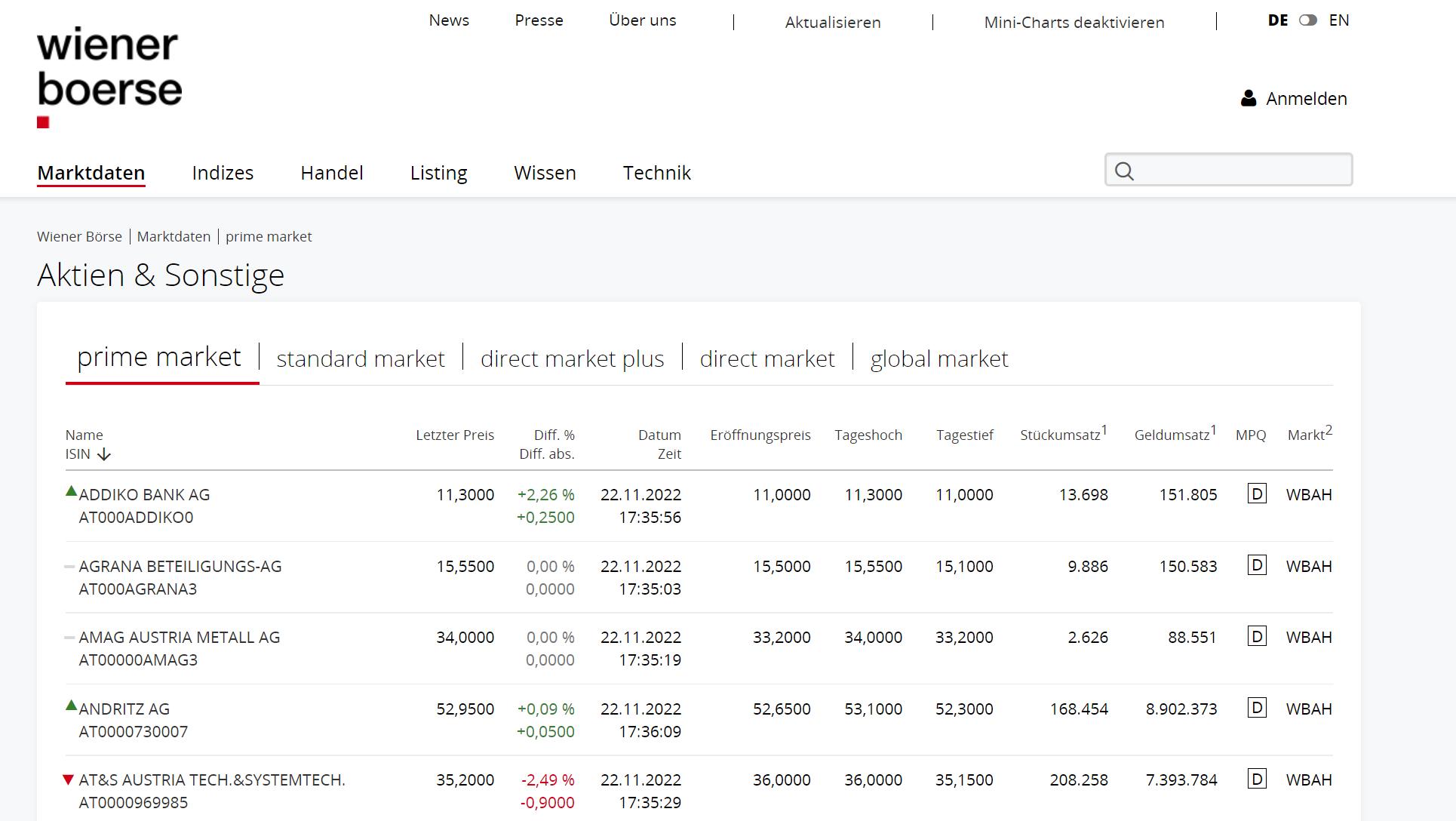 盘点在维也纳证券交易所上市的中国企业之京东篇