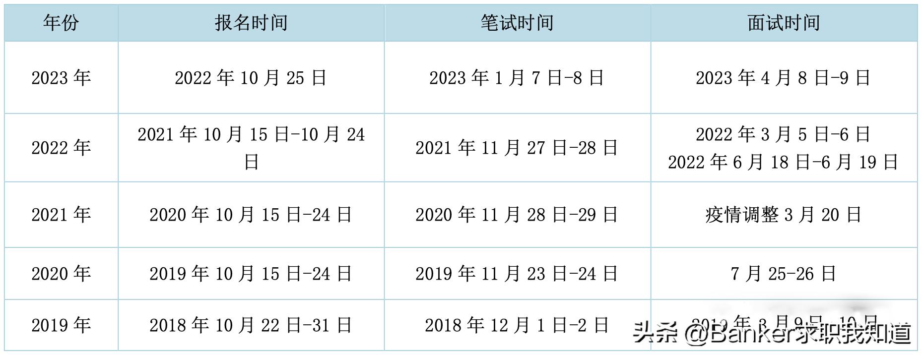 国考银保监会备考,2021国考银监局考试时间公布