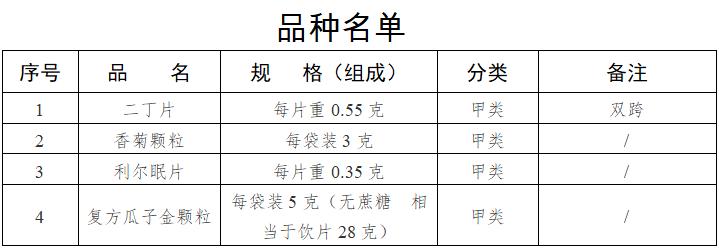 药管局公布的210个药品不能用了吗,药房禁止卖的哪106种药品