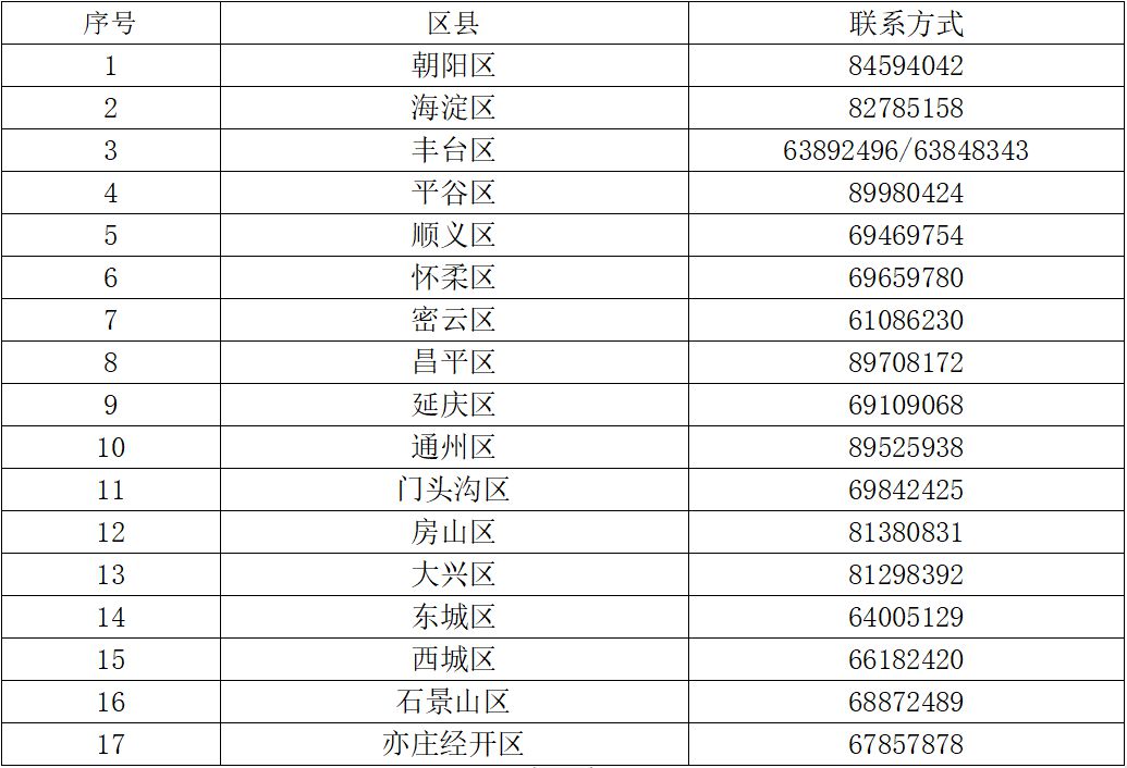 宠物办托运检疫证明在哪里开,北京托运宠物检疫证明