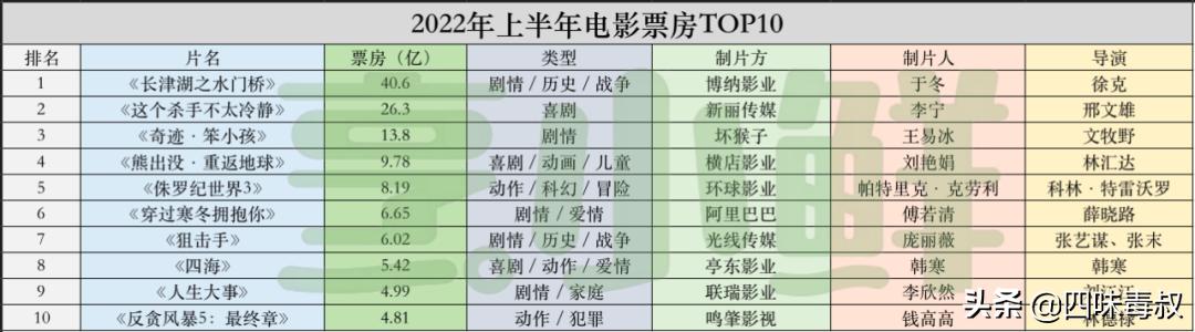 目前院线电影有哪些,2017年院线电影年度大盘点