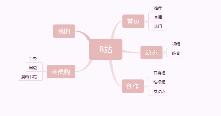 爱奇艺竞品分析,爱奇艺腾讯优酷竞品分析