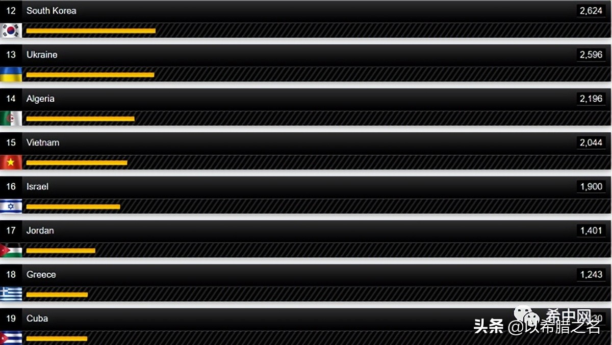 世界上哪个国家的坦克最好,世界哪国坦克第一