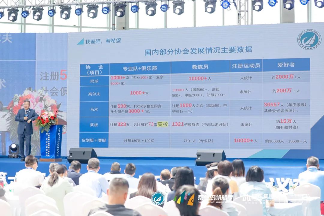 一年培训2万人,帆船运动发展现状与建议