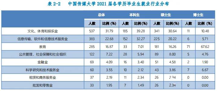 高校毕业生可供选择的就业去向,高校毕业生毕业去向城市排名