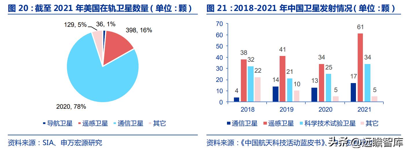 中国卫通未来的盈利增长,卫星导航概念股中国卫通