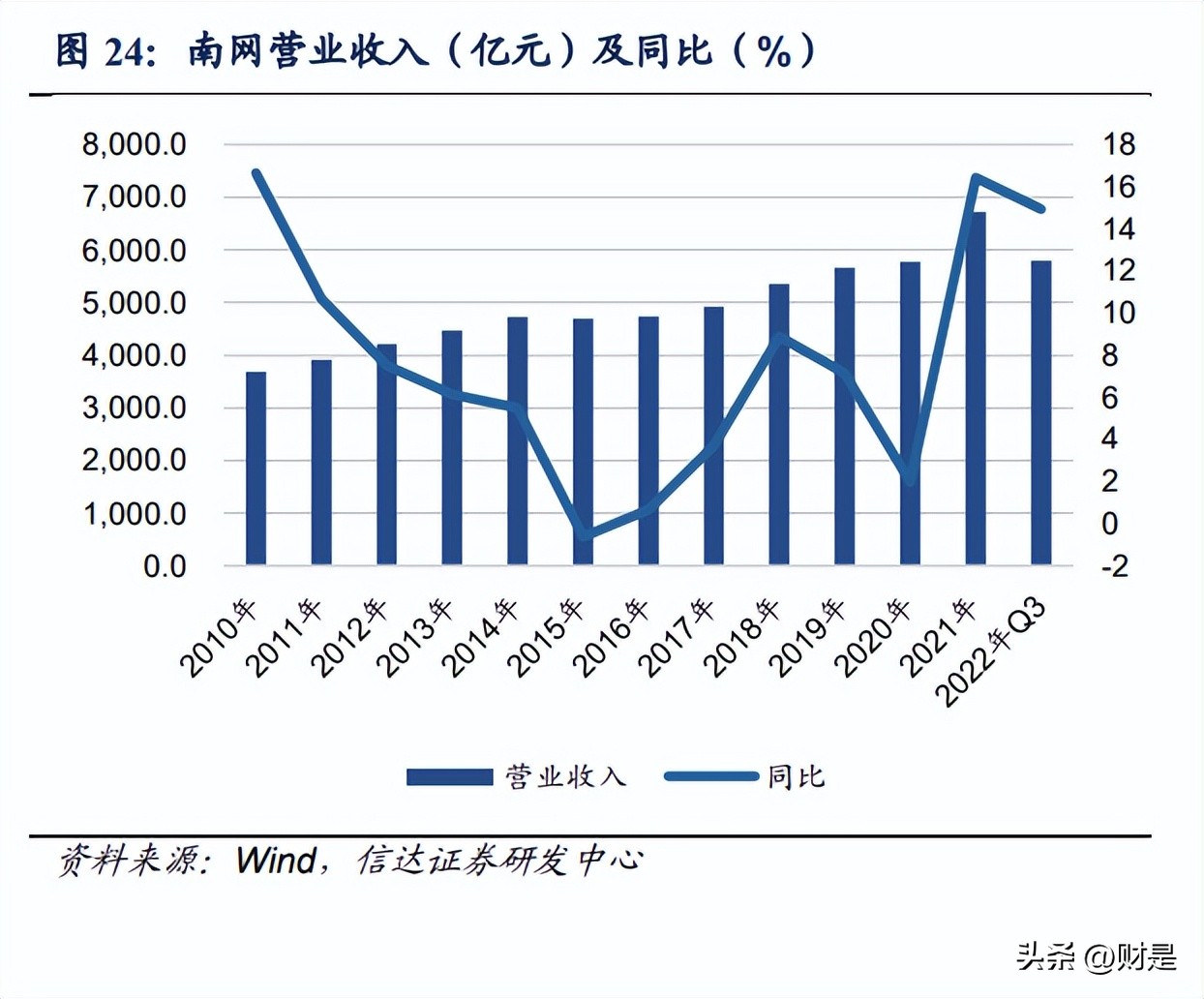 思源电气基本面,思源电气发布预增公告