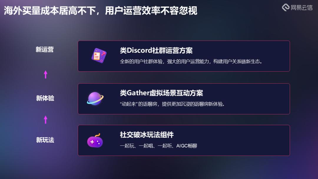 网易云信陈丽：做泛娱乐出海新浪潮中的坚实助力者
