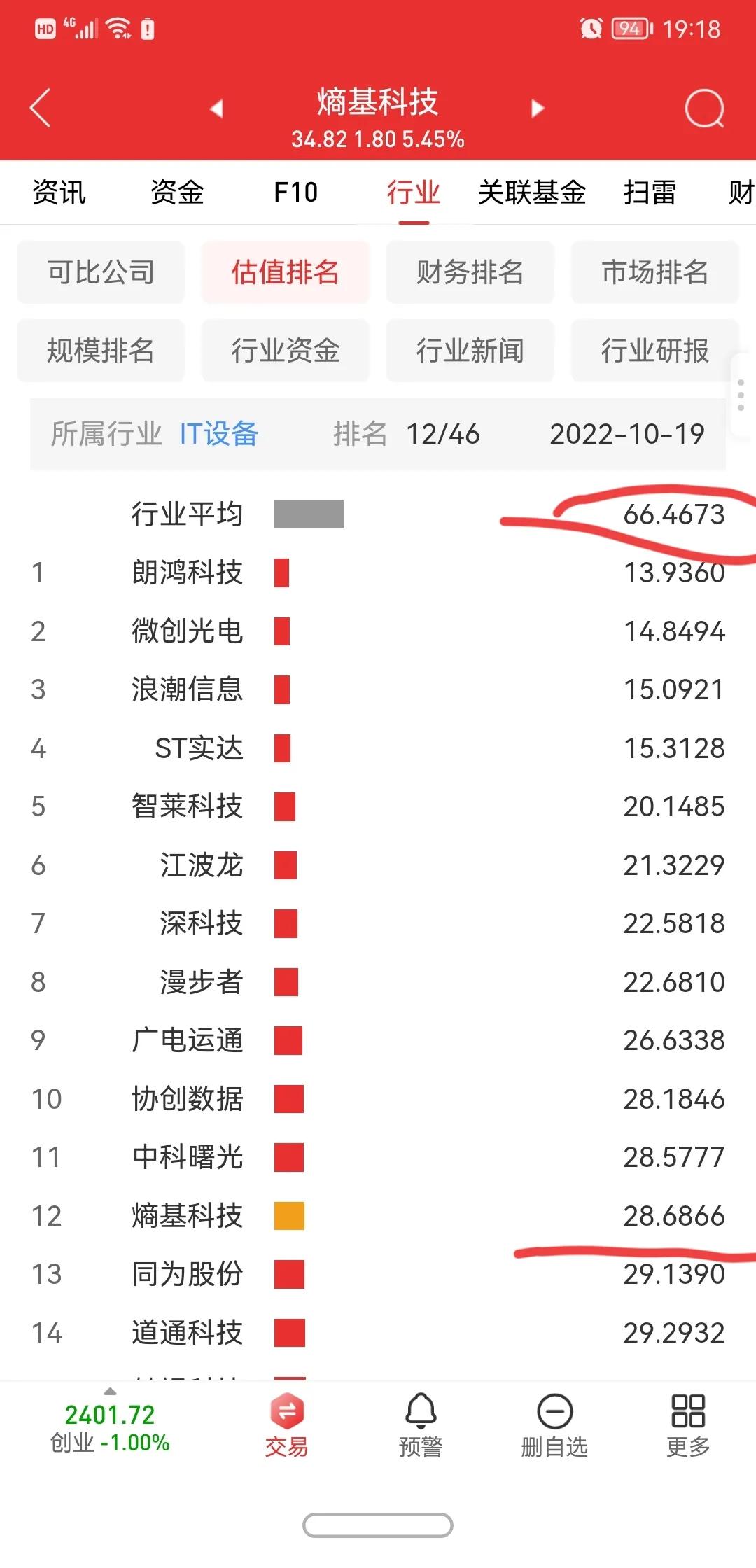 估值高估与低估的分界线,怎样看估值高还是低