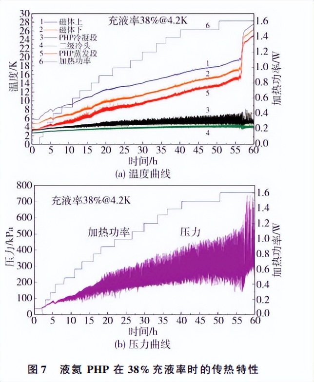 高温超导磁体的涡流加热技术,低温超导体磁悬浮实验原理