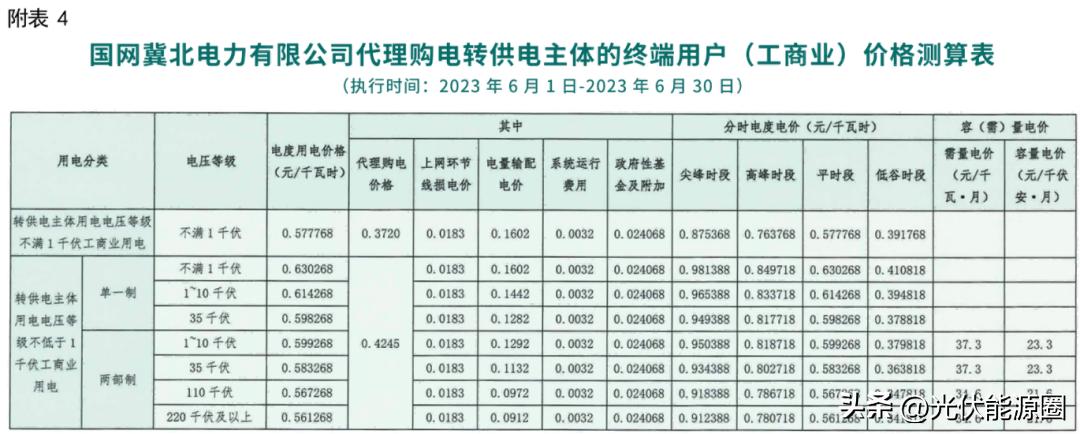 电力公司代理购电价格表解读,电网企业代理购电电价查询
