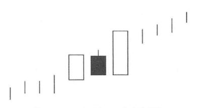 出现这种k线形态买进就能抓涨停,股票出现揉搓k线后怎么走