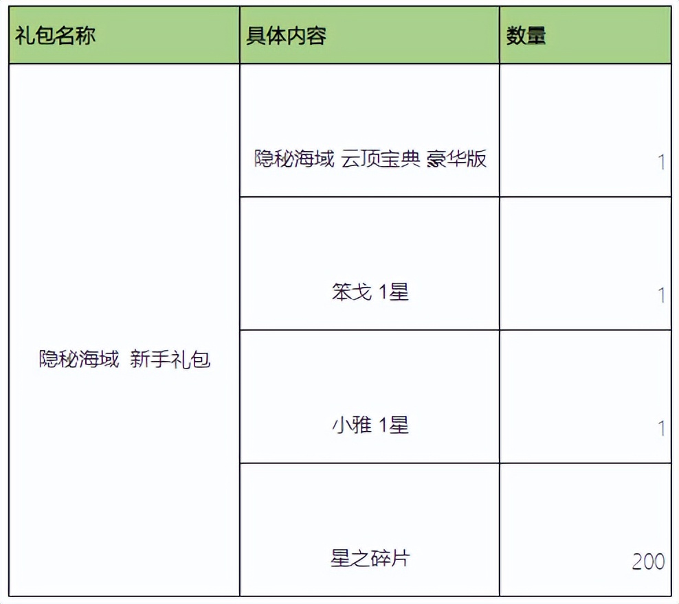 英雄联盟巨龙之境宝典任务,巨龙之境隐秘海域宝典