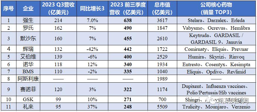2023年q3季度手机销量,q3季度
