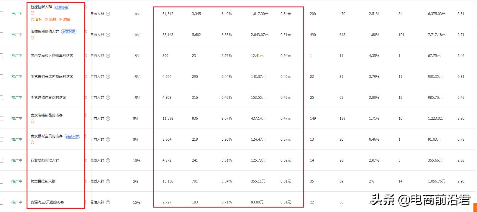 淘宝直通车怎么开流量精准呢,淘宝直通车怎么开进来流量才精准