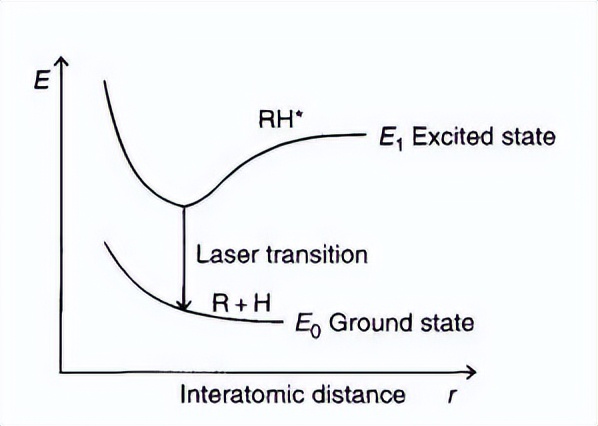 pld激光沉积视频,脉冲激光沉积技术参数