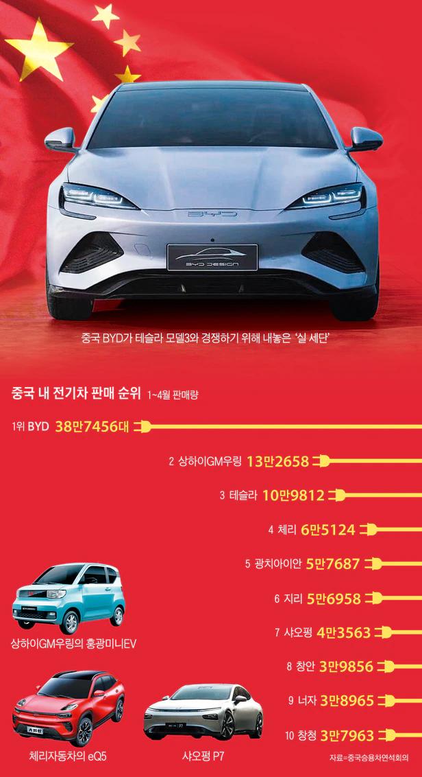 全球电动汽车品牌排行榜前十名,全球十大电动汽车市场