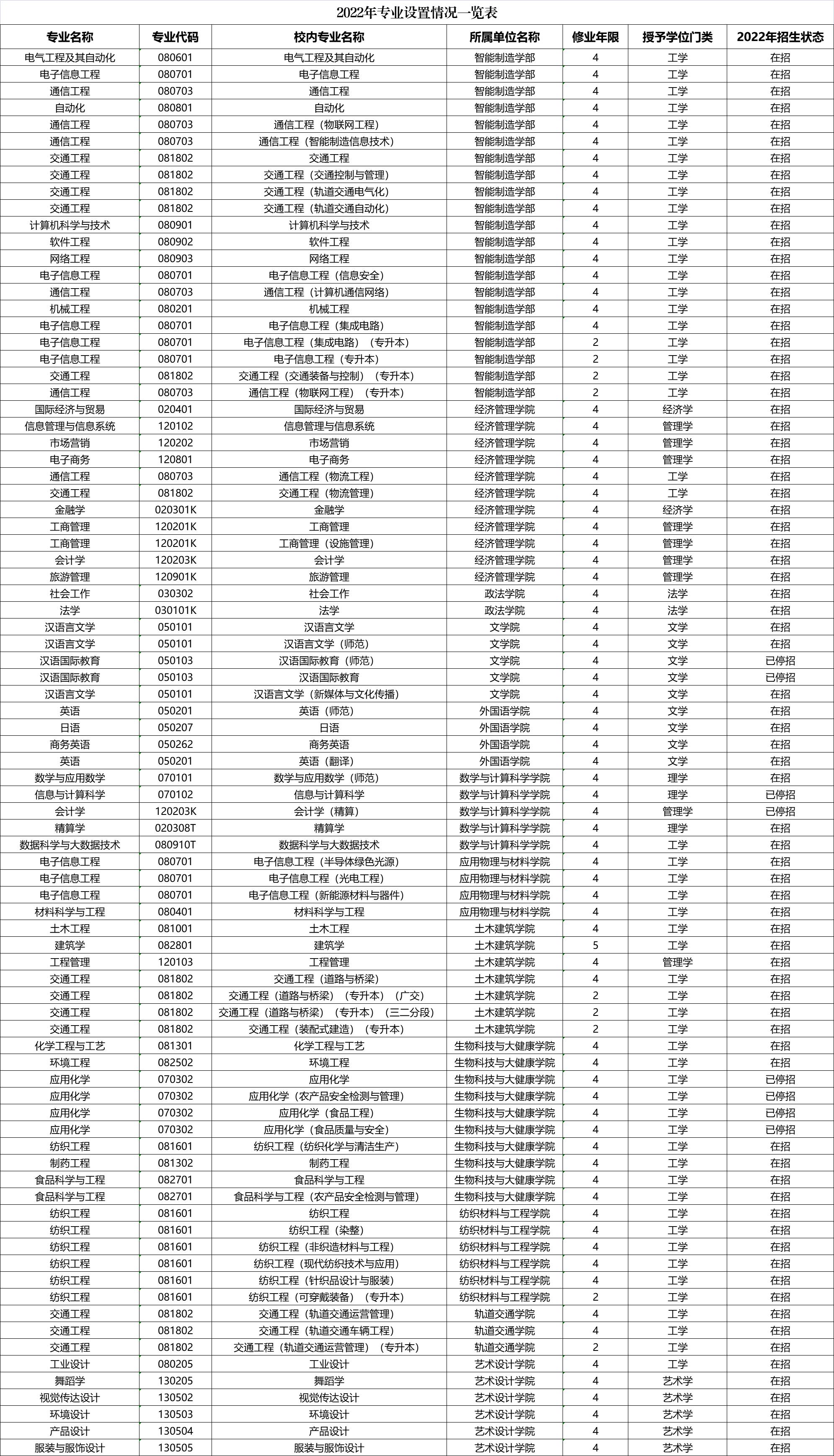 江门五邑大学的基本信息,五邑大学江门籍好吗