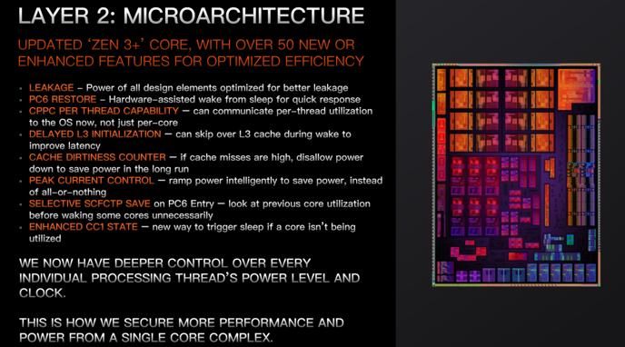 amd处理器锐龙3代,amd发布基于zen3架构新锐龙处理器