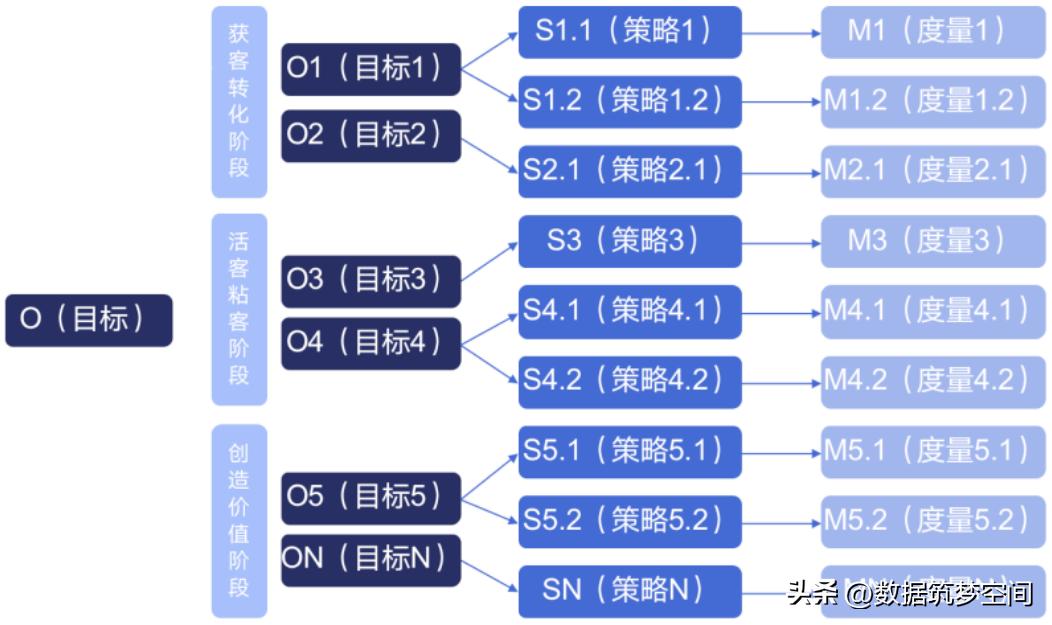 鎼缓osm鎸囨爣,濡備綍寤虹珛osgb妯″瀷