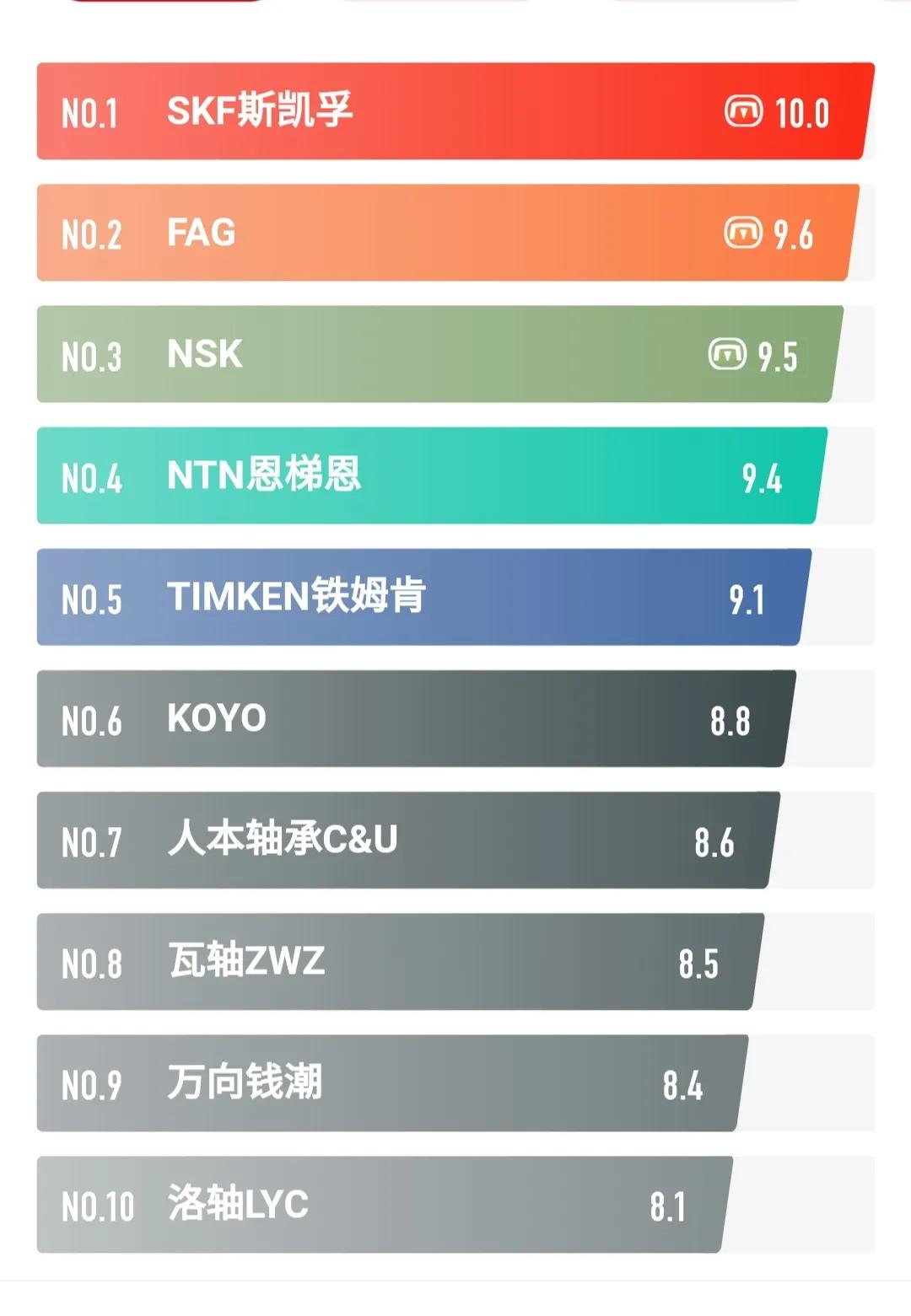 洛阳轴承厂有多厉害,洛阳轴承厂创始人