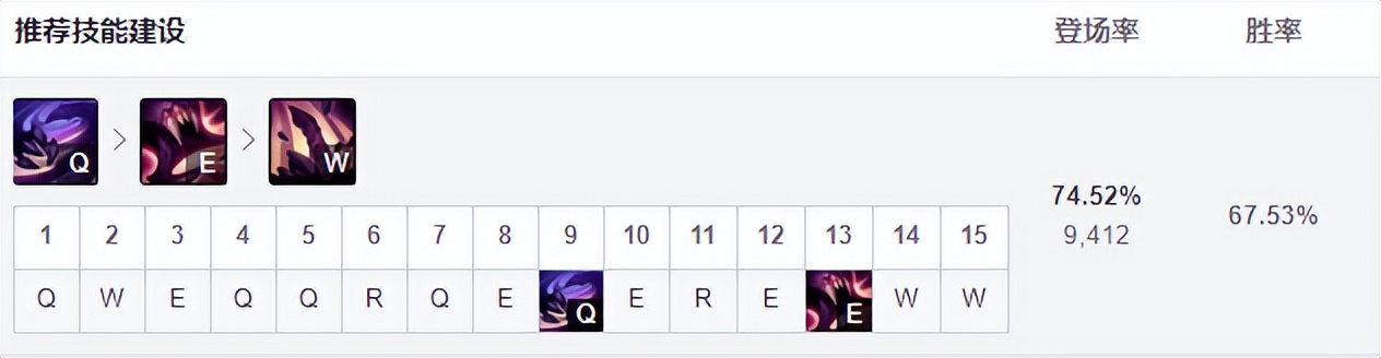 11.3梦魇打野出装和天赋,14.1版本强势打野螳螂