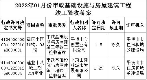 新城二期安置房最新情况,最新一批楼盘备案公布