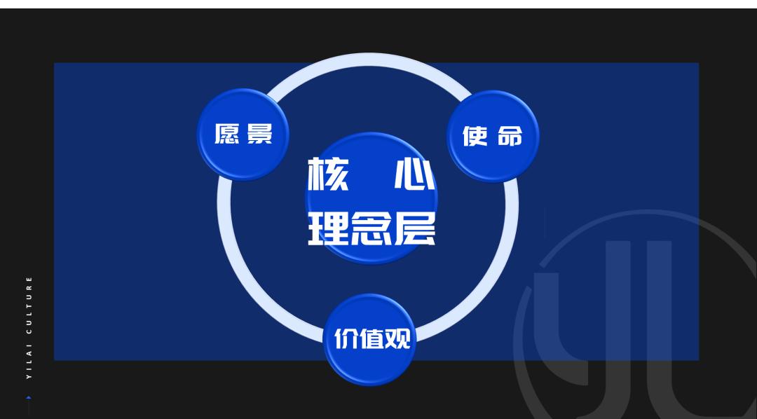 对公司企业文化的理解和看法,公司应该如何正确认识企业文化