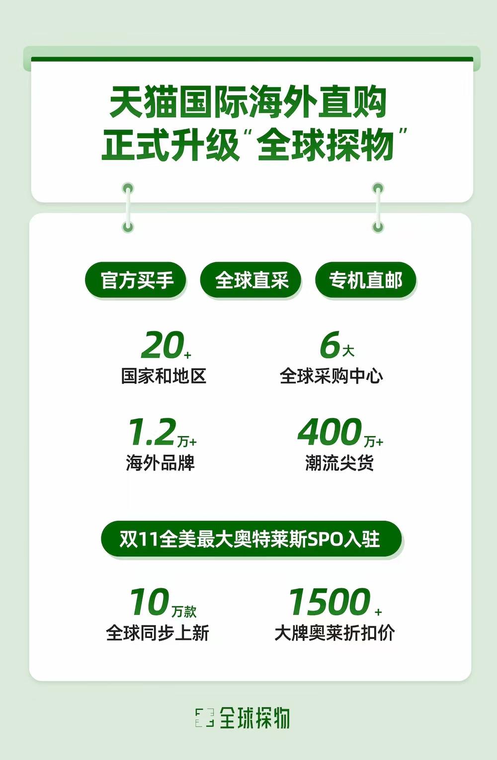 天猫双11前新开店数增长热,双11前探营阿里巴巴