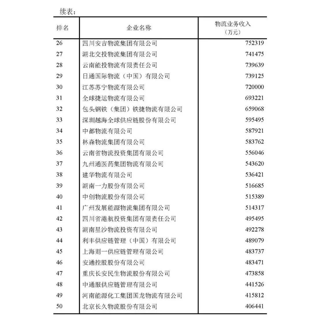 2021中国民营企业500强顺丰,顺丰快递是否进中国500强名单