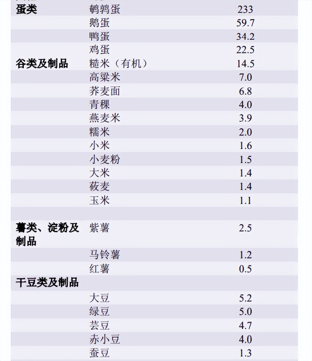 甲状腺不好的人吃什么维生素,甲状腺不好少吃四种食物