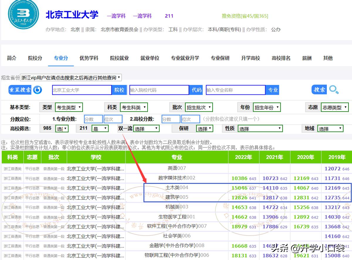 北京工业大学初次就业率,高校毕业生就业状况分析北京大学